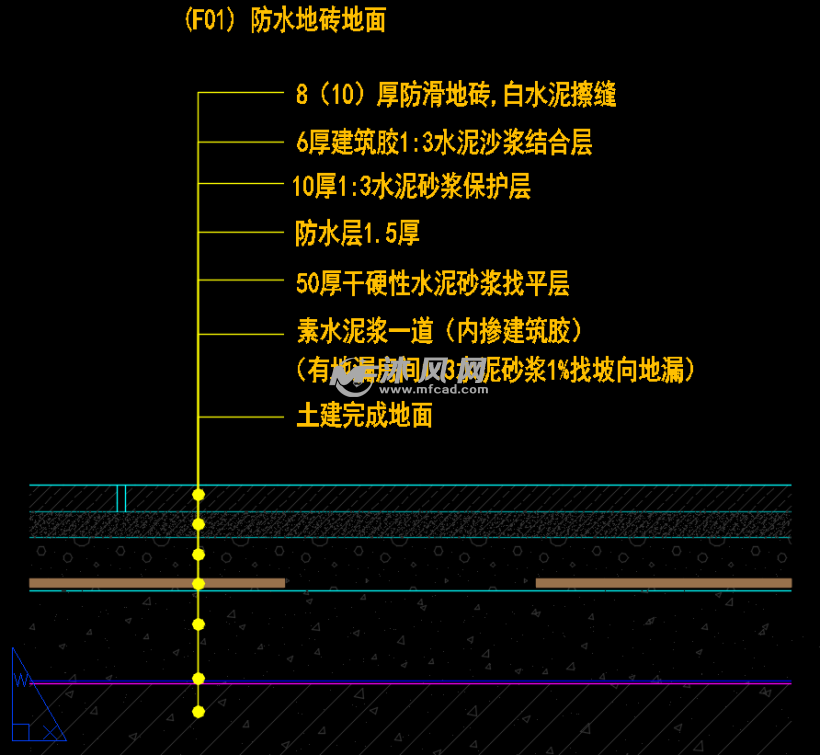 地面部分剖面图