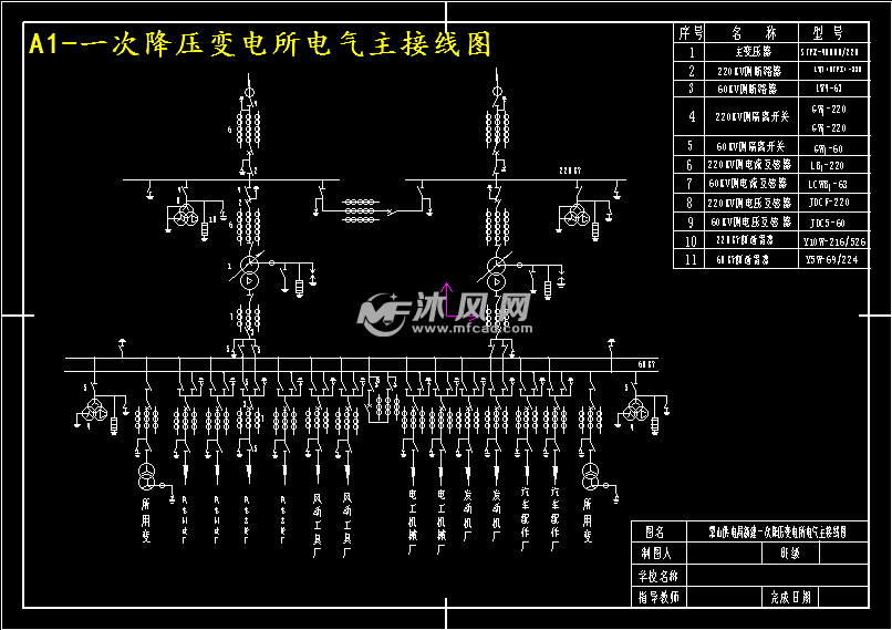 220kv一次降壓變電所電氣部分初步設計