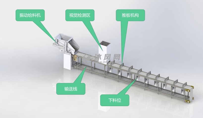 分拣线结构组成介绍