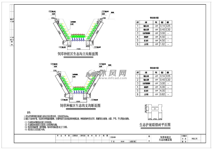 生态沟渠断面图