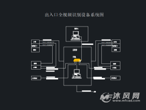 在線客服 部分安防系統圖例2016最新整理園路鋪裝