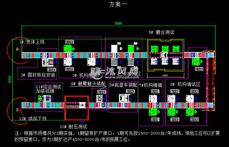 2个不同产能真空断路器流水线