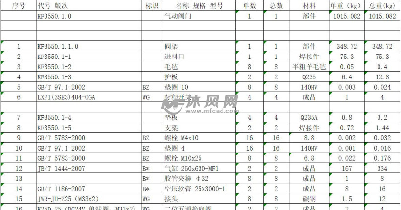 g170120辊压机之气动阀门