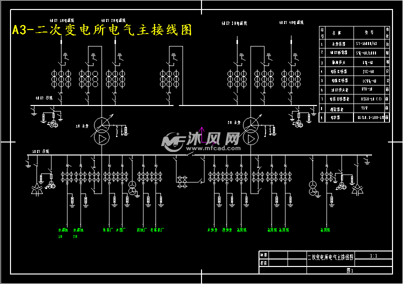 a3-二次變電所電氣主接線圖