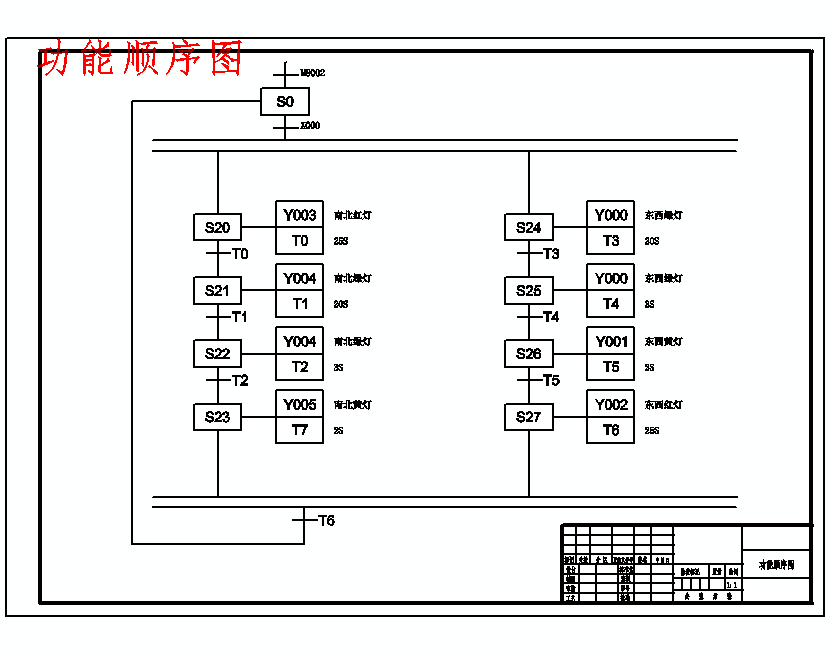 基于plc交通灯控制系统设计