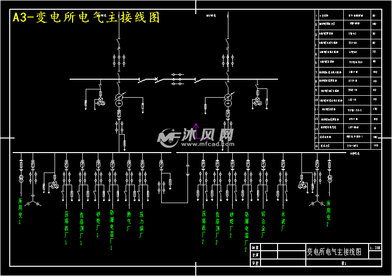 a3-變電所電氣主接線圖