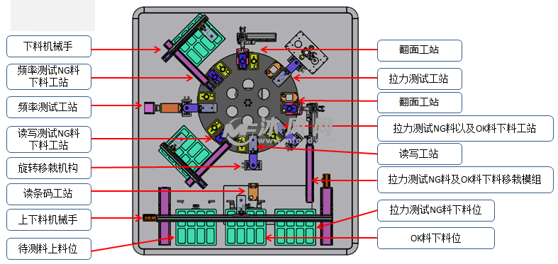 检测设备整体结构布局