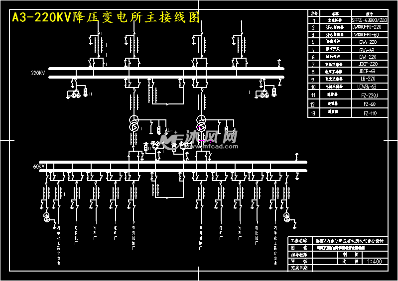 錦縣220kv一次降壓變電所電氣部分設計