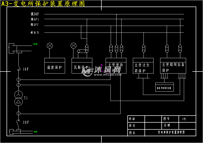 a3-变电所保护装置原理图