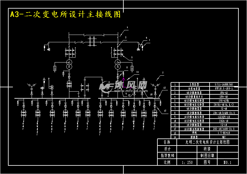 光明60∕10kv二次變電所電氣工程設計