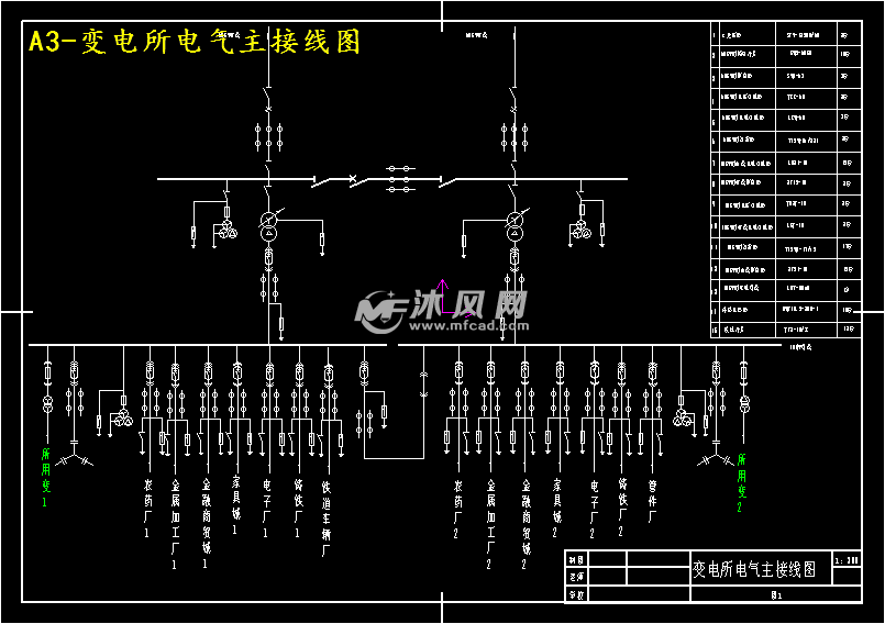 a3-變電所電氣主接線圖