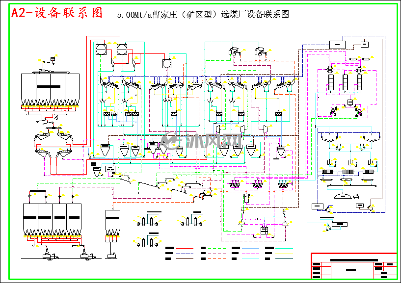 煤炭工业设计的现代化转型
