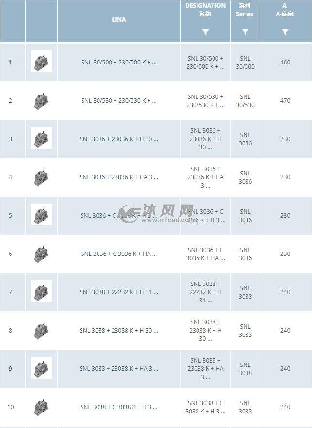 skfapc005大型snl轴承