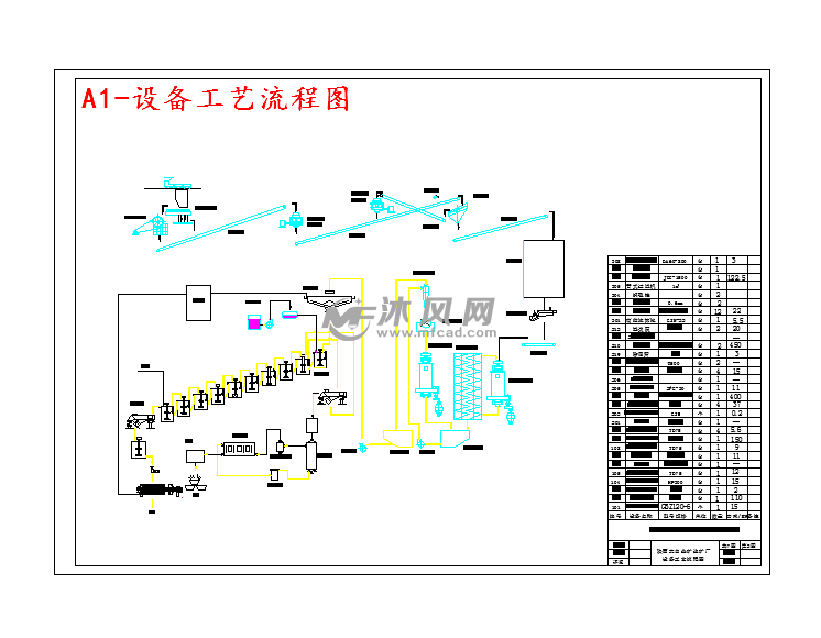 a1-設備工藝流程圖