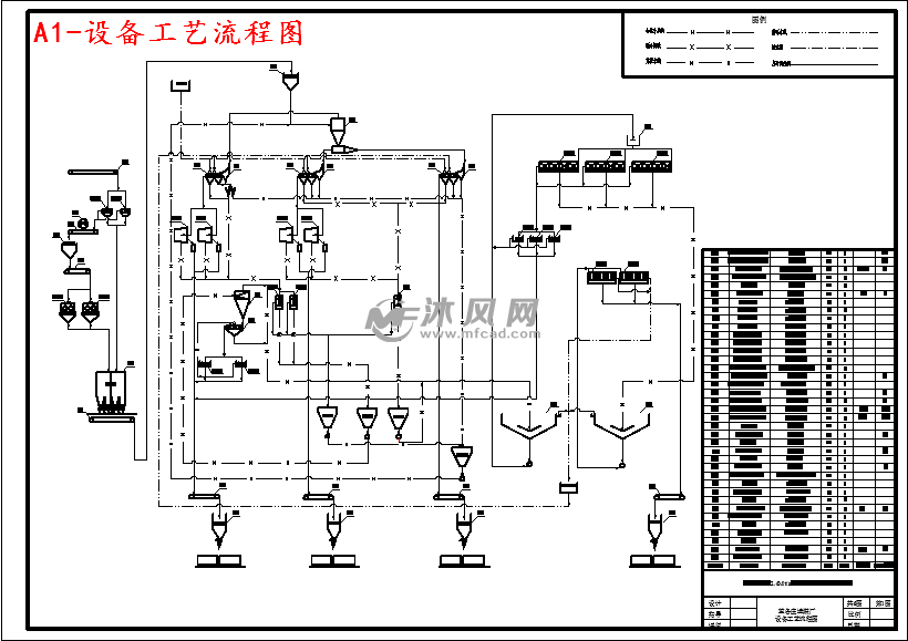 a1-设备工艺流程图a1-原则工艺流程图a1-数质量工艺流程图图纸参数