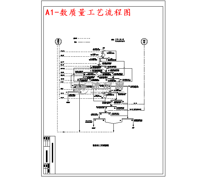 工藝流程圖圖紙參數圖紙id: 905561圖紙格式:dwg圖紙版本:autocad2007