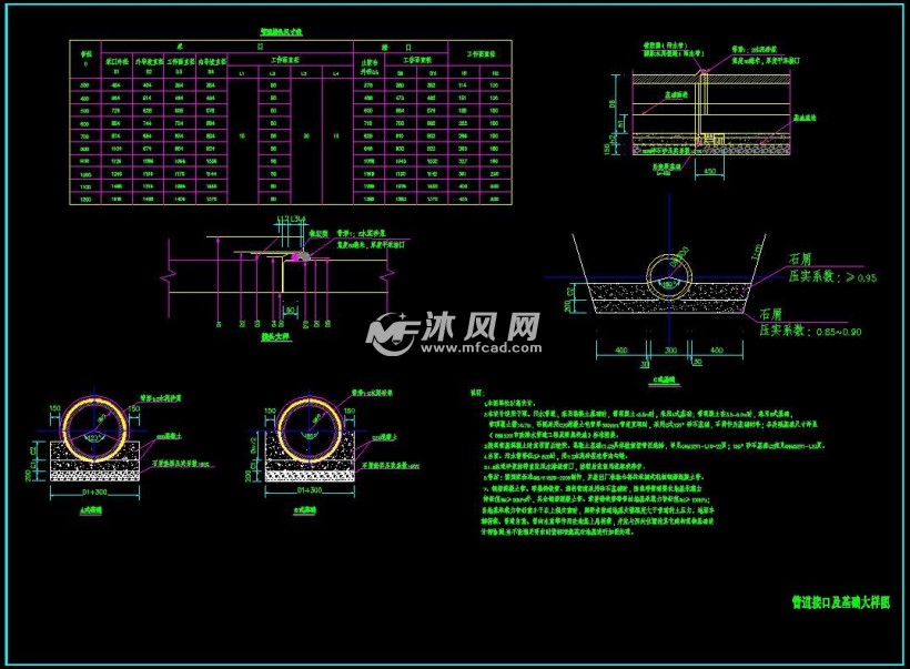 管道接口及基礎大樣圖,排水管道基坑開挖及回填斷面大樣圖