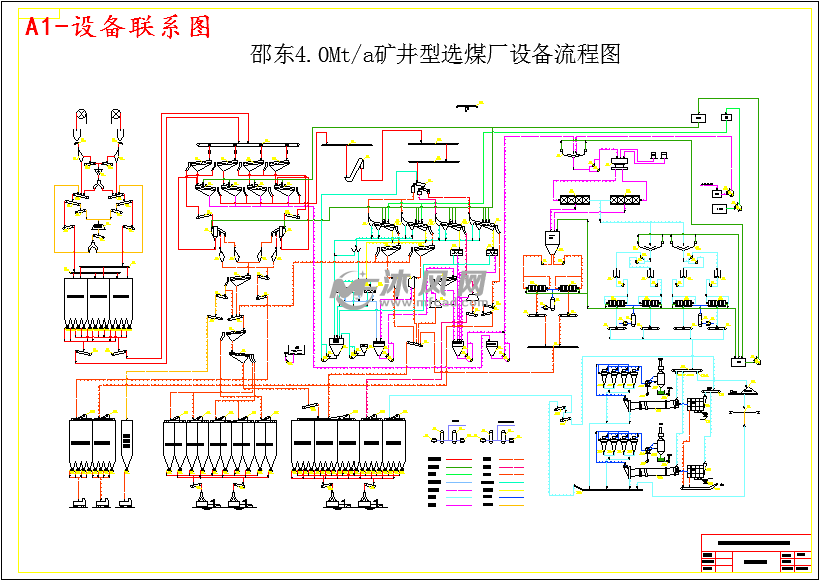 a1-设备联系图