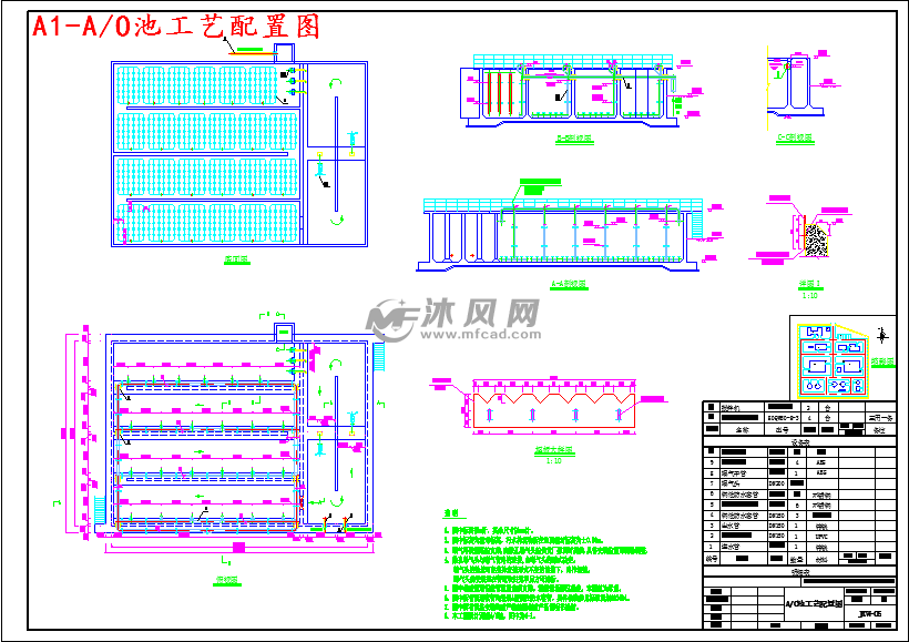 a1-ao池工艺配置图