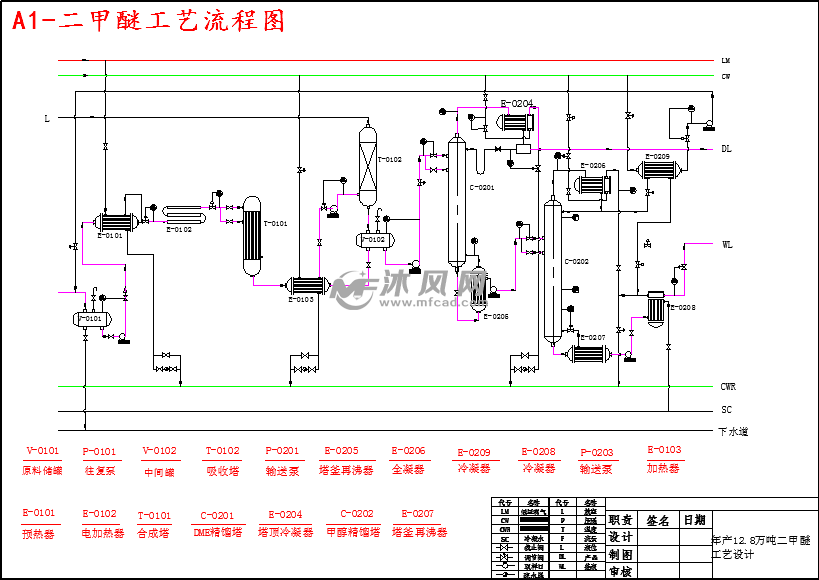 8万吨二甲醚工艺设计 - 设计方案图纸 - 沐风网
