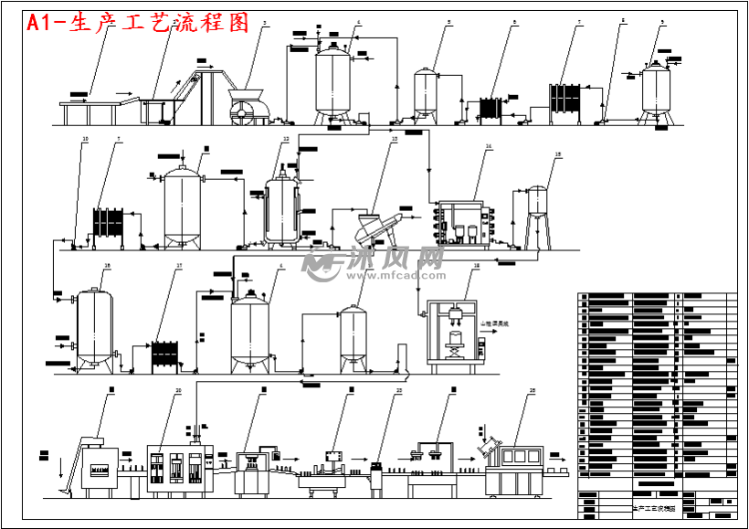a1-生产工艺流程图