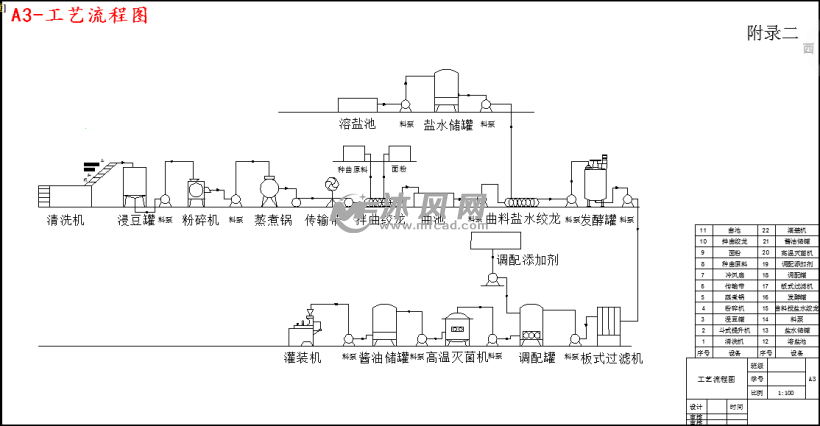 a3-工艺流程图