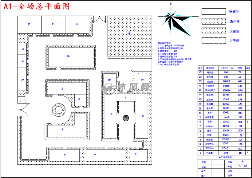 年产4000吨环氧氯丙烷化工厂工艺设计