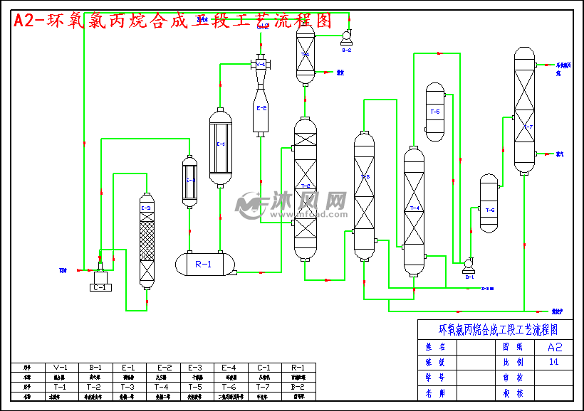 年产4000吨环氧氯丙烷化工厂工艺设计