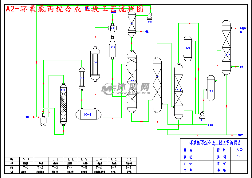 环氧氯丙烷工艺流程图图片