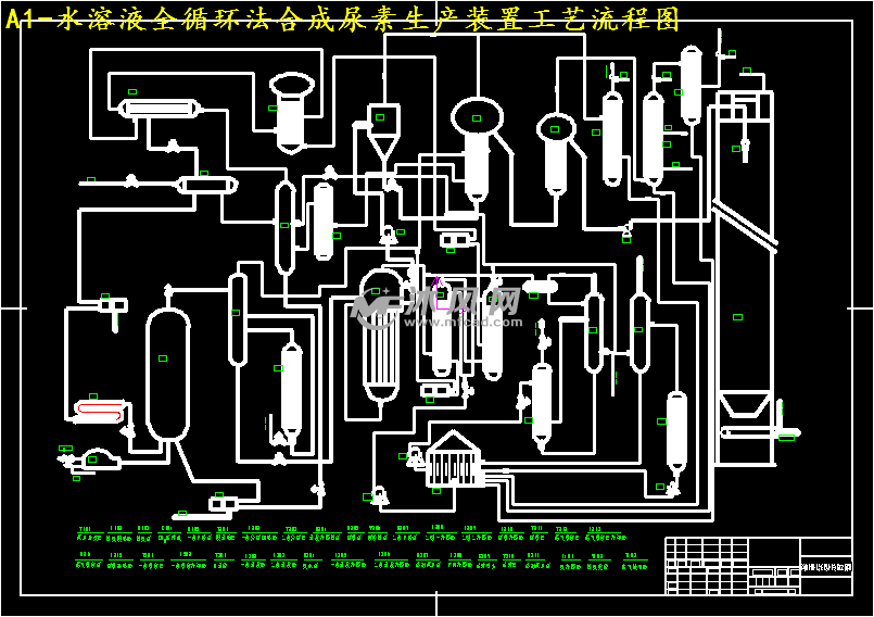a1-水溶液全循环法合成尿素生产装置工艺流程图