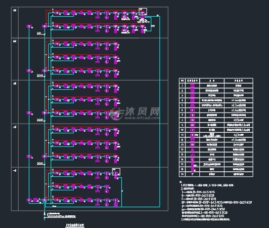 安防機房佈置圖