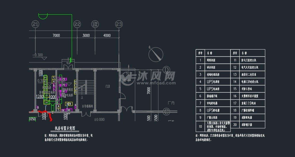 安防機房佈置圖