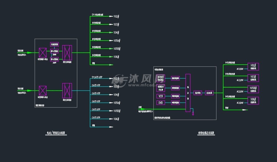 有线电视总系统图