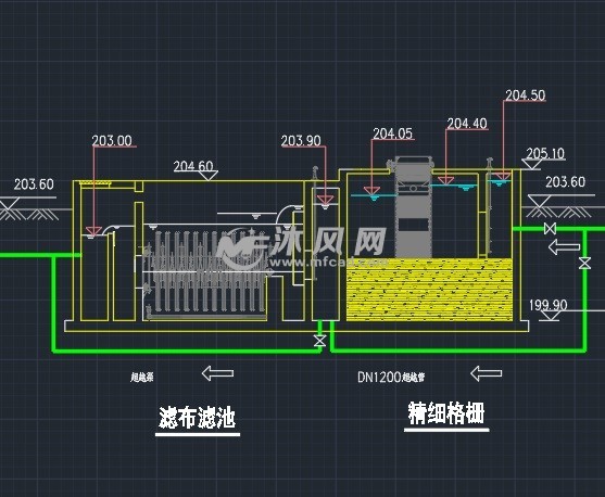 某汙水處理裝置工藝流程及高程圖