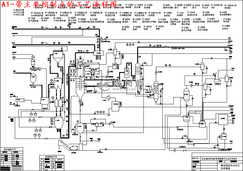 a1-带主要控制点的工艺流程图