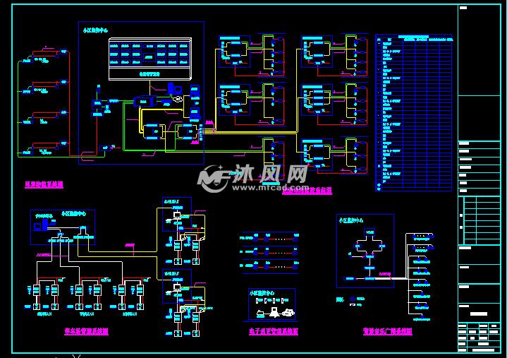 大型商业小区完整弱电气智能化系统设计图纸