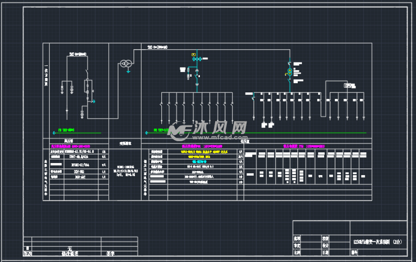 电力,气体,环境,安全等方面的测控装置,这些装置能对变配电柜,变压器