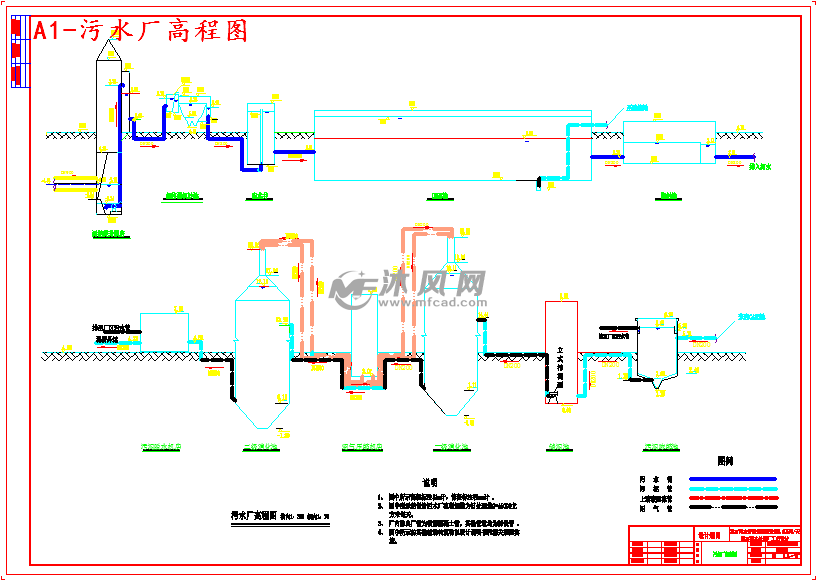 a1-污水厂高程图