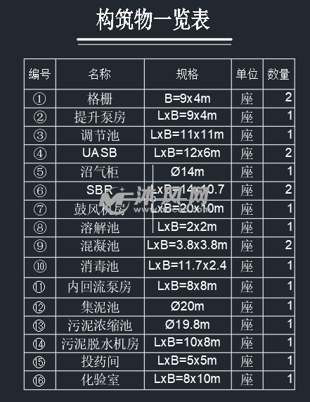 uasbsbr工艺啤酒废水水处理厂设计