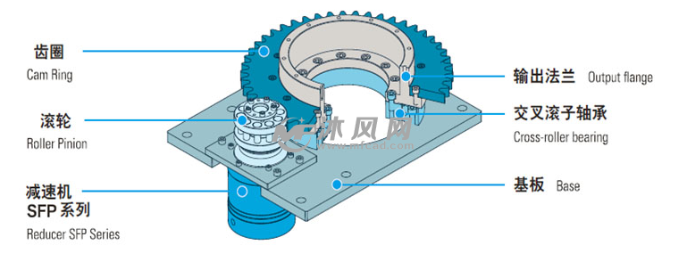 rgu70350回转装置