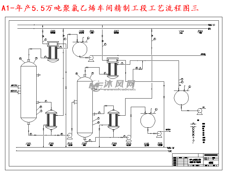 年产5.5万吨聚氯乙烯车间精制工段工艺流程图