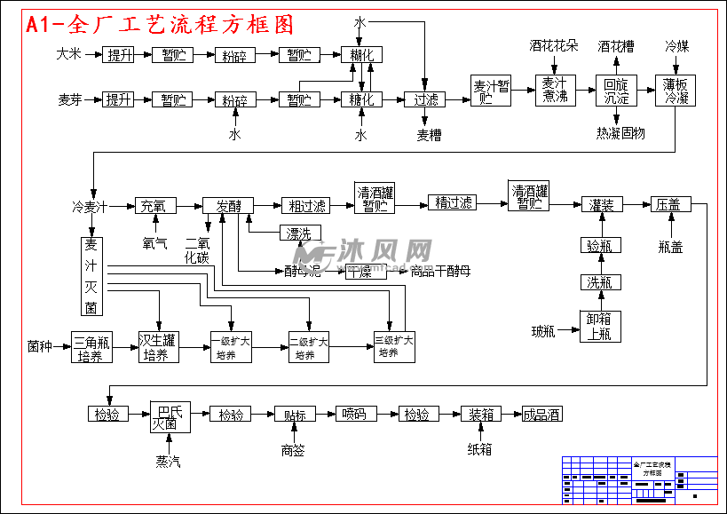年产5万吨淡色啤酒糖化工艺及糖化车间设计