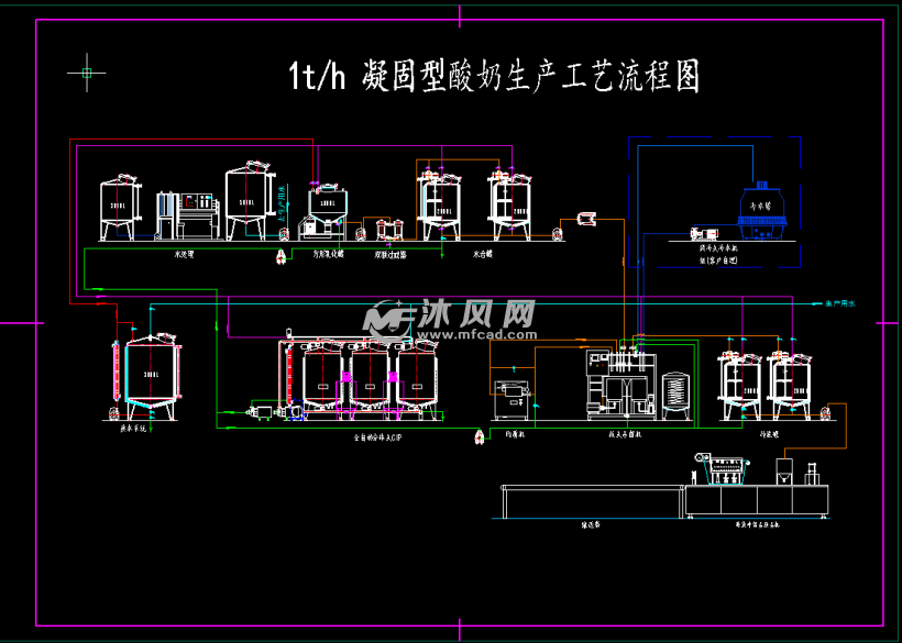 1t凝固型酸奶生產工藝流程圖