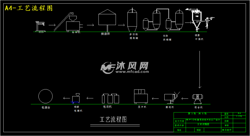 薯片生产线生产流程图图片