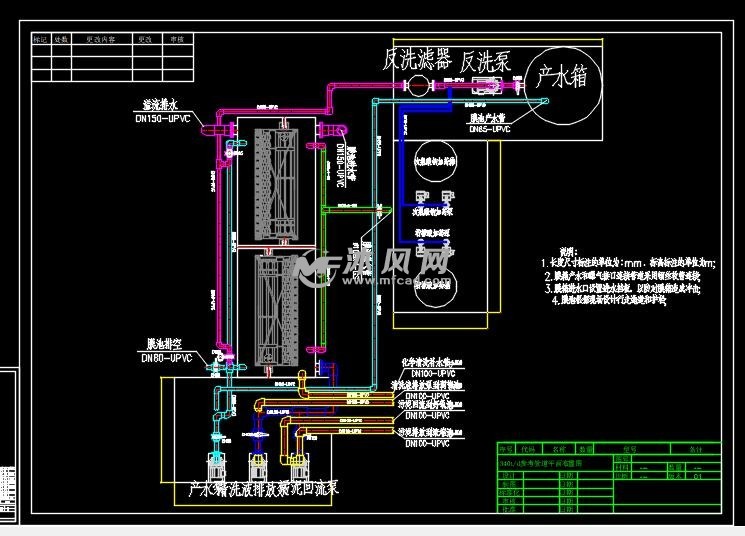 管道平面布置图mbr工艺流程示意图设备和仪表清单图纸参数图纸id