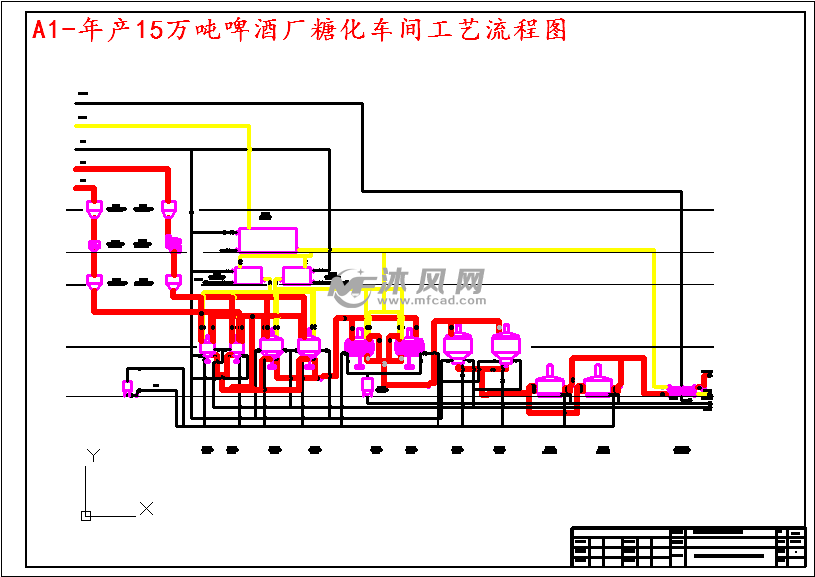 年產15萬噸啤酒廠糖化車間工藝流程圖