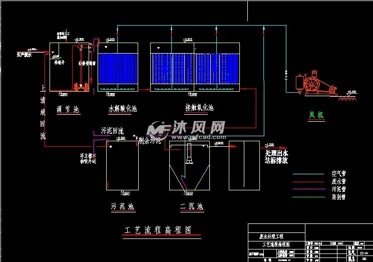 5th生活汙水地埋式一體化設備圖紙