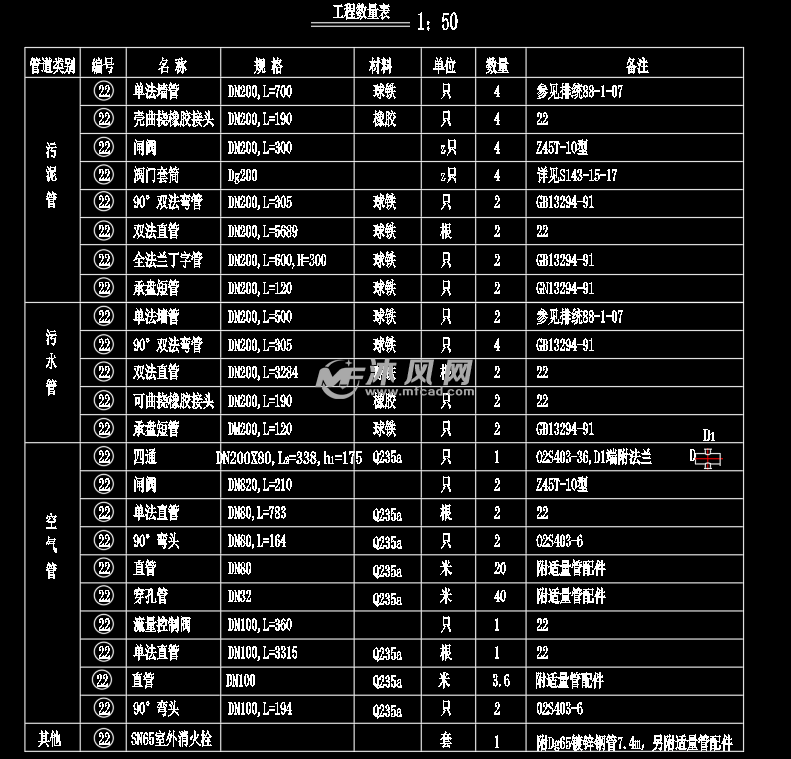 材料明细