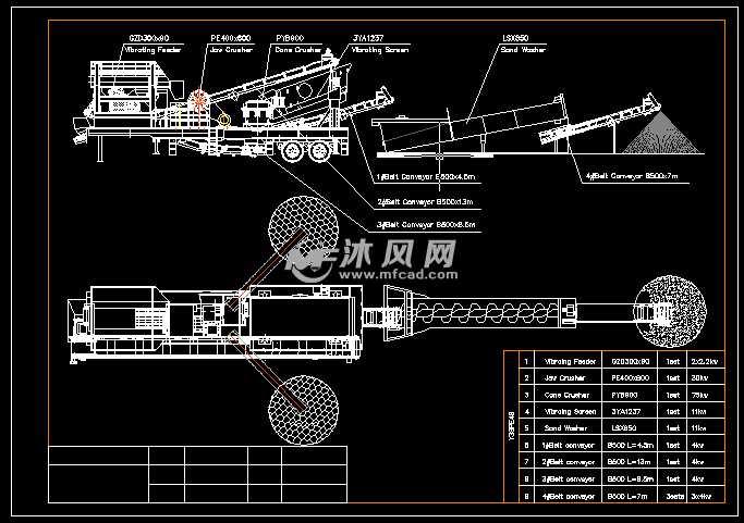 3050吨移动破碎机