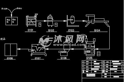 胶囊生产车间平面布置及工艺流程图